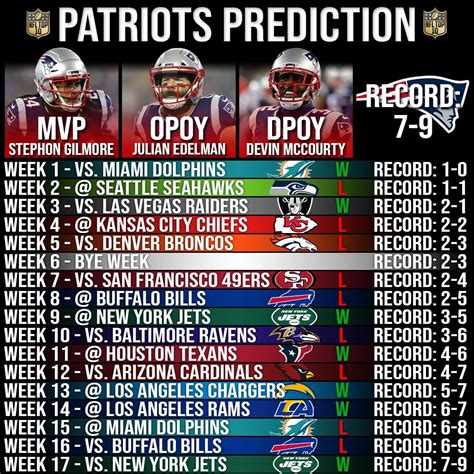 new england patriots record year by year
